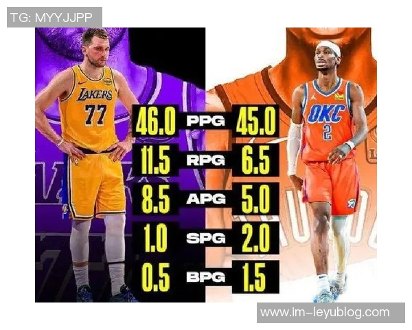 库里SGA东契奇对比分析SGA的造犯规能力与带球技巧深度解析 库里SGA东契奇对比分析SGA的造犯规能力与带球技巧深度解析