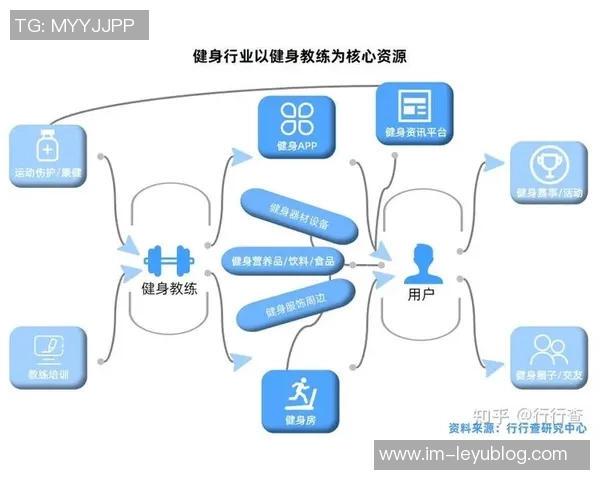 布雷默膝盖手术后六周伤缺康复中分享健身房训练进展